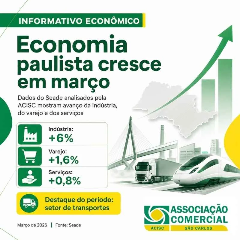Economia paulista cresce em março, com destaque para setor de transportes 