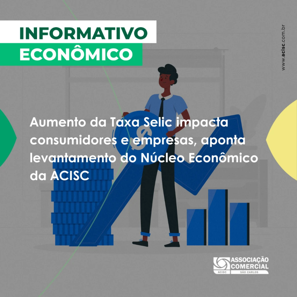 Aumento da Taxa Selic impacta consumidores e empresas, aponta levantamento do Núcleo Econômico da ACISC
